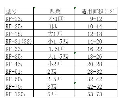 琼海空调维修